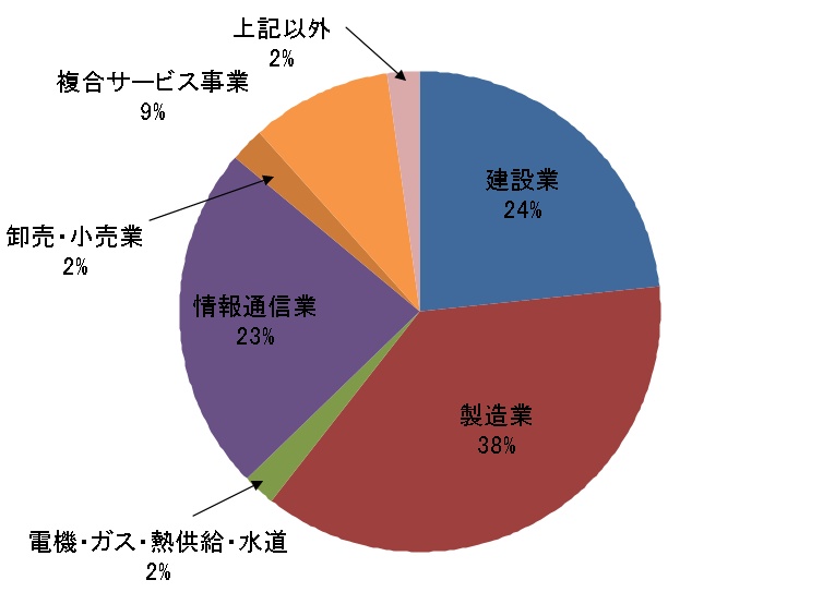 2009年3月卒.jpg