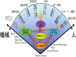 辛研究室1.